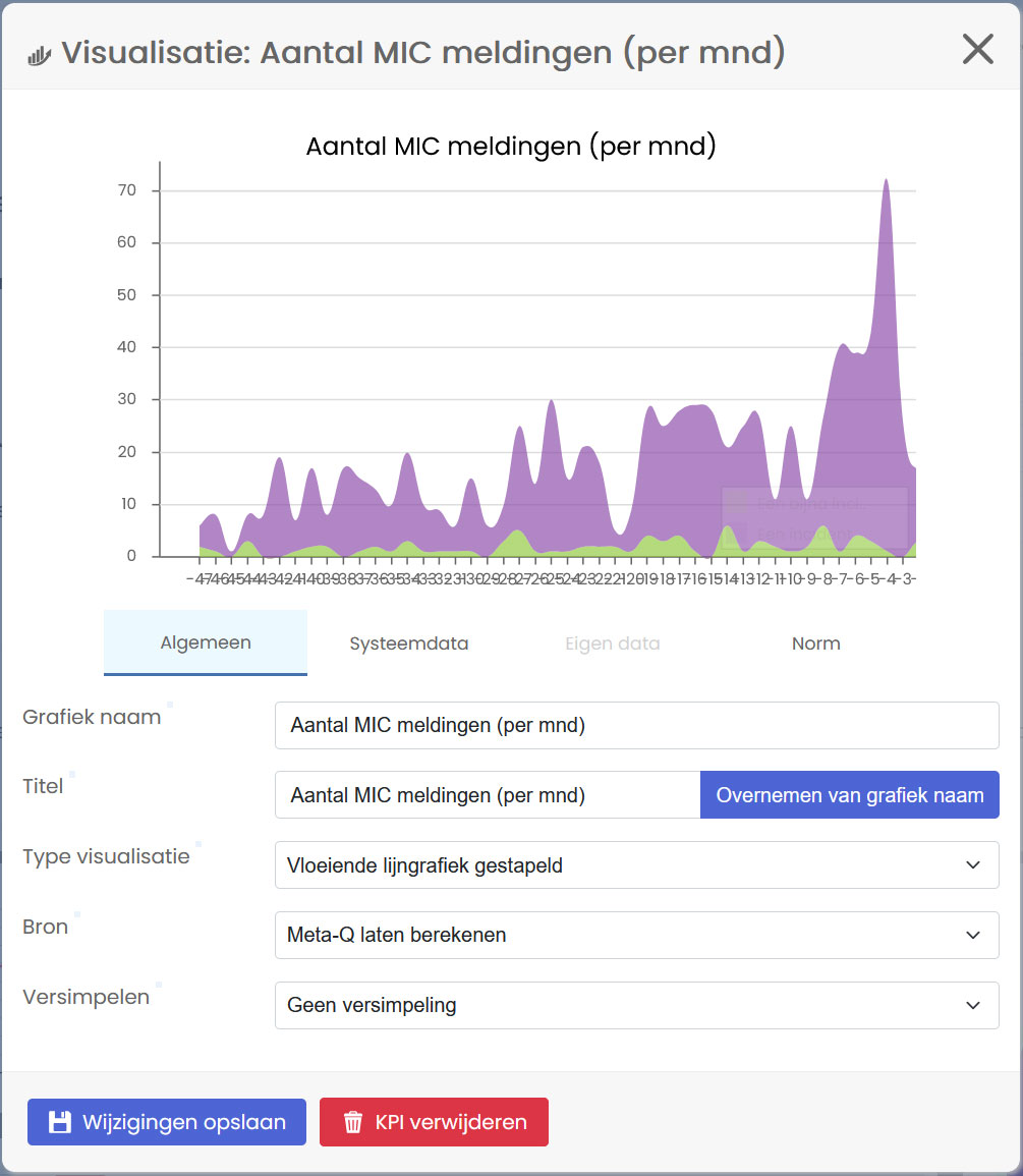 Meta-Q-instellingen voor een visualisatie van het aantal MIC-meldingen per maand, met grafiek en gegevensbron.